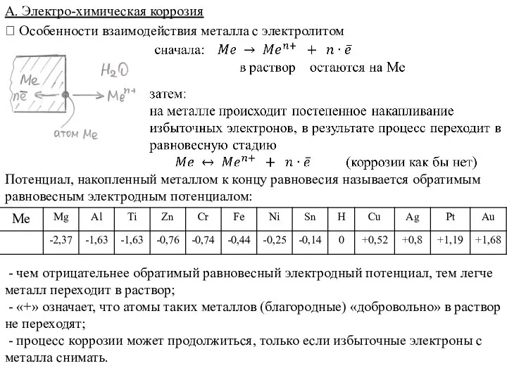 А. Электро-химическая коррозия ? Особенности взаимодействия металла с электролитом Потенциал, накопленный