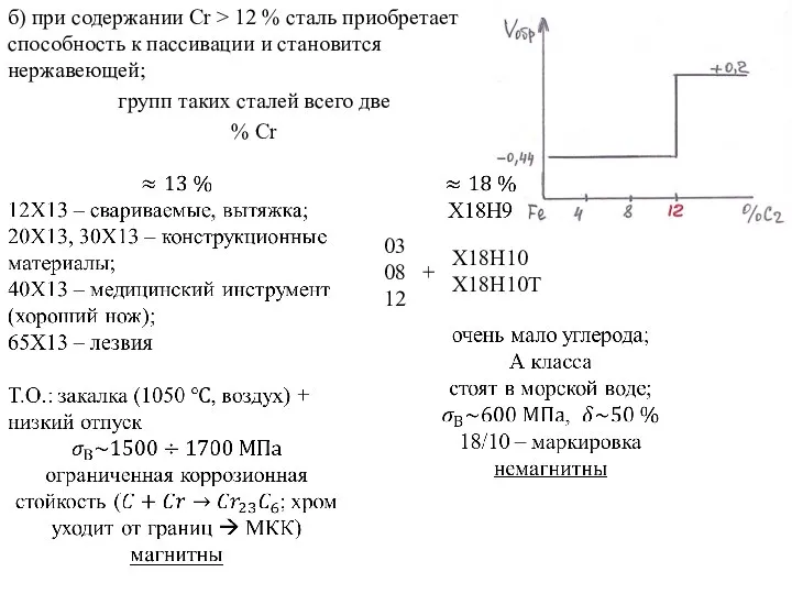 б) при содержании Cr > 12 % сталь приобретает способность к