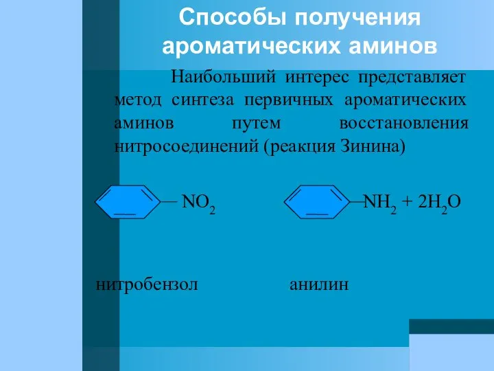 Способы получения ароматических аминов Наибольший интерес представляет метод синтеза первичных ароматических