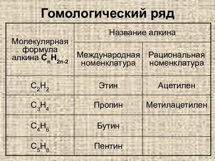 Гомологический ряд