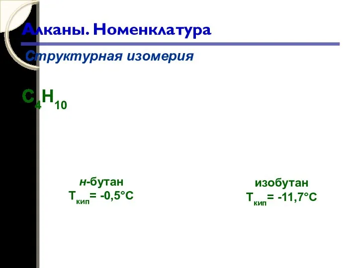 Алканы. Номенклатура Структурная изомерия С4Н10 н-бутан Ткип= -0,5°С изобутан Ткип= -11,7°С