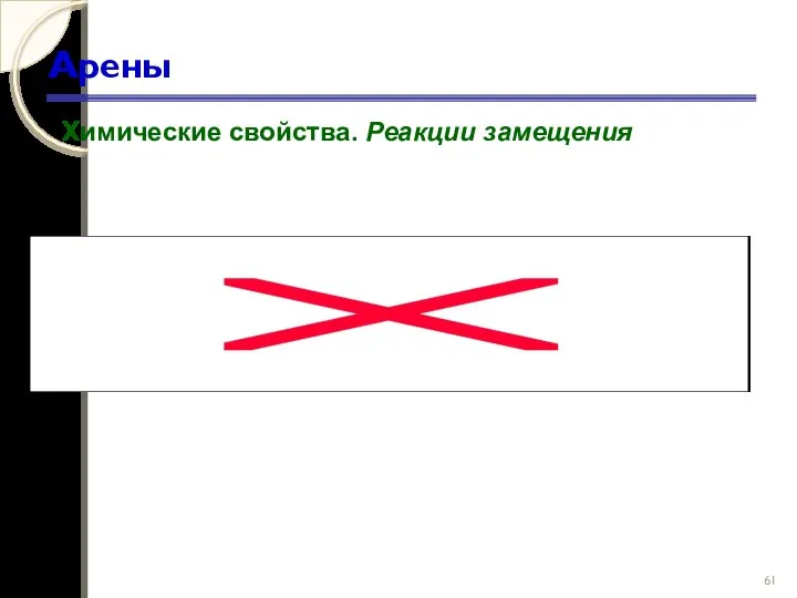 Арены Химические свойства. Реакции замещения