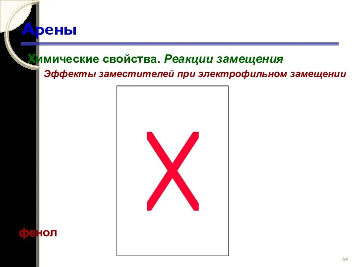 Арены Химические свойства. Реакции замещения Эффекты заместителей при электрофильном замещении фенол