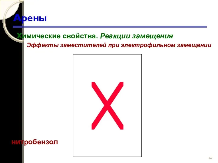 Арены Химические свойства. Реакции замещения Эффекты заместителей при электрофильном замещении нитробензол