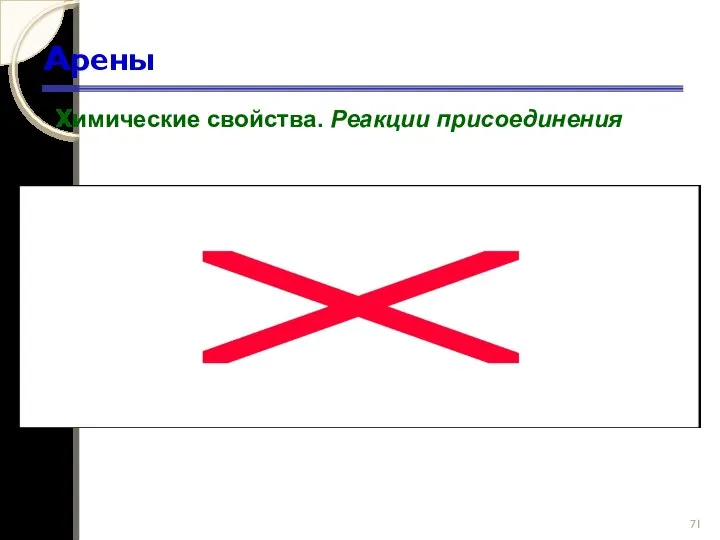Арены Химические свойства. Реакции присоединения