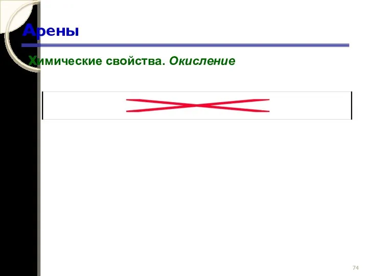 Арены Химические свойства. Окисление
