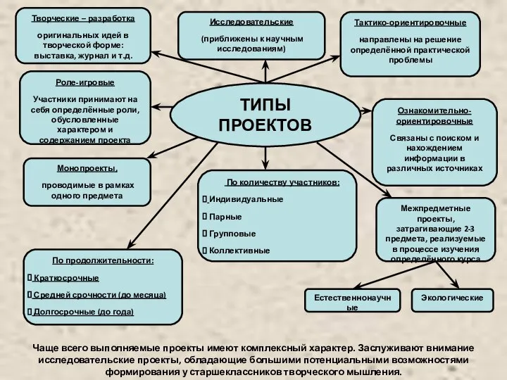 Творческие – разработка оригинальных идей в творческой форме: выставка, журнал и