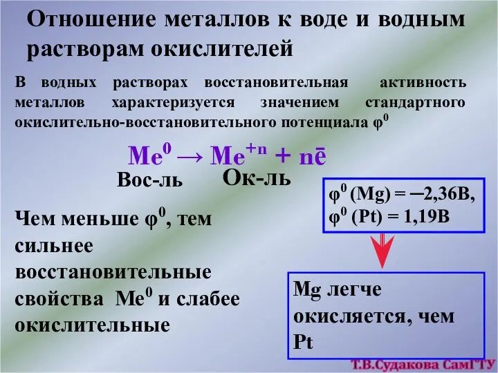 Отношение металлов к воде и водным растворам окислителей В водных растворах