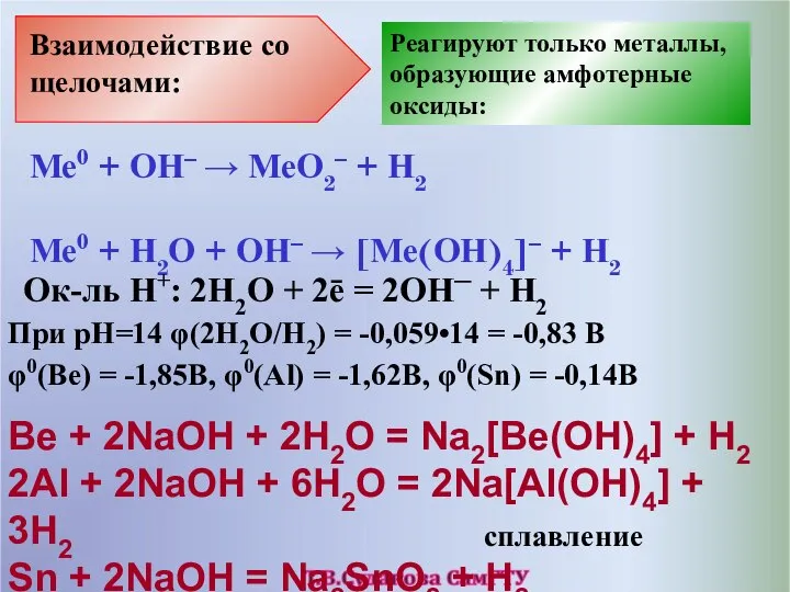 Ме0 + ОН– → МеО2– + Н2 Ме0 + Н2О +