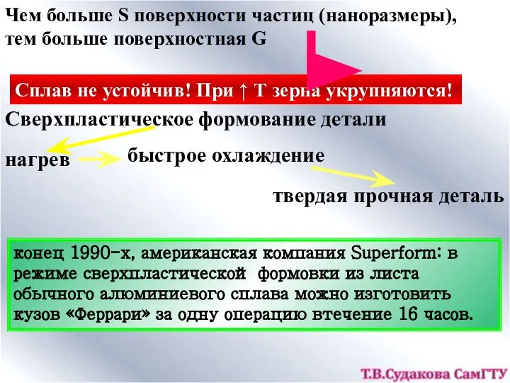 Чем больше S поверхности частиц (наноразмеры), тем больше поверхностная G Сплав