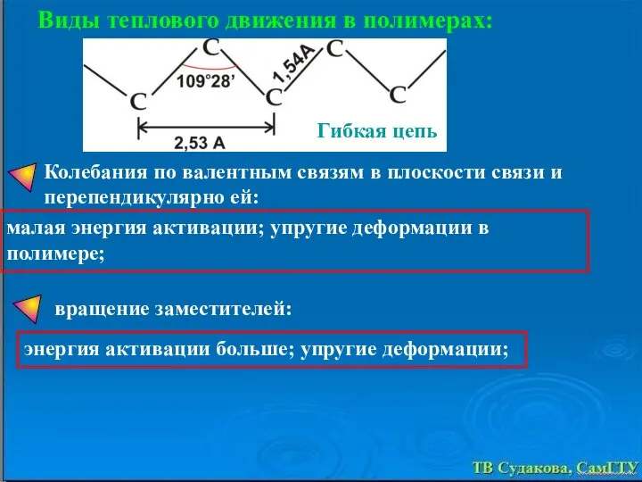 Виды теплового движения в полимерах: Колебания по валентным связям в плоскости