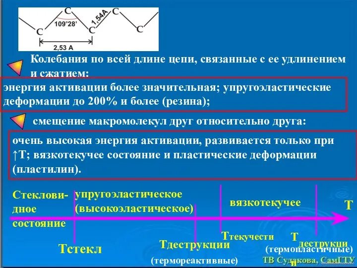 Колебания по всей длине цепи, связанные с ее удлинением и сжатием: