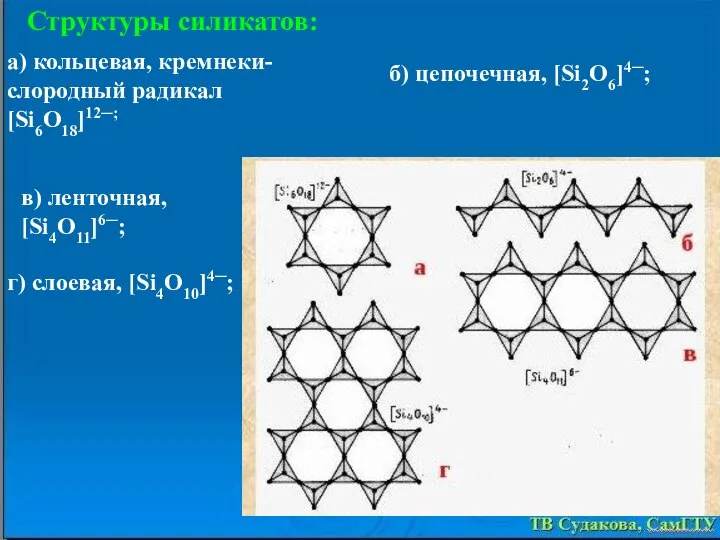 Структуры силикатов: а) кольцевая, кремнеки-слородный радикал [Si6O18]12─; б) цепочечная, [Si2O6]4─; в) ленточная, [Si4O11]6─; г) слоевая, [Si4O10]4─;