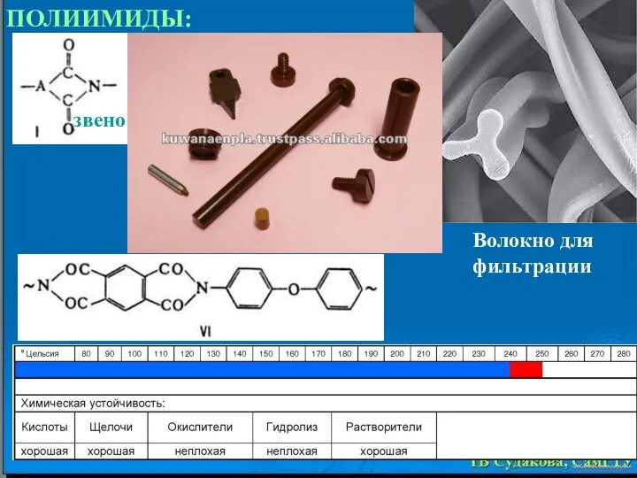 ПОЛИИМИДЫ: Волокно для фильтрации звено