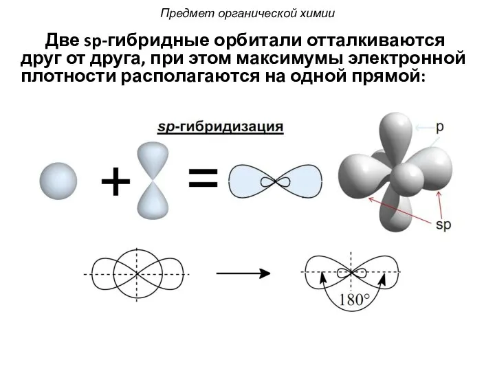 Две sp-гибридные орбитали отталкиваются друг от друга, при этом максимумы электронной