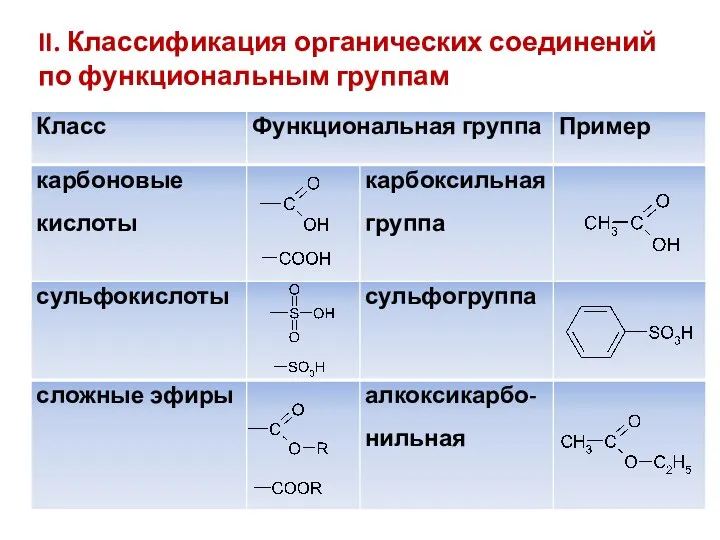 II. Классификация органических соединений по функциональным группам