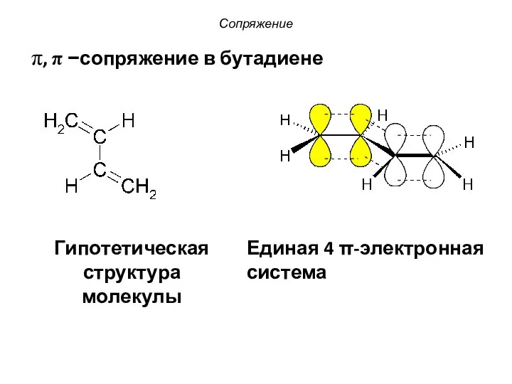 π, π −сопряжение в бутадиене Сопряжение Гипотетическая структура молекулы Единая 4 π-электронная система