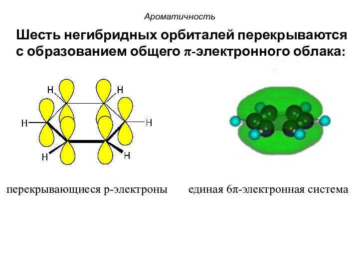 перекрывающиеся p-электроны единая 6π-электронная система Шесть негибридных орбиталей перекрываются с образованием общего π-электронного облака: Ароматичность