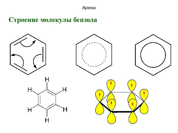 Арены Строение молекулы бензола