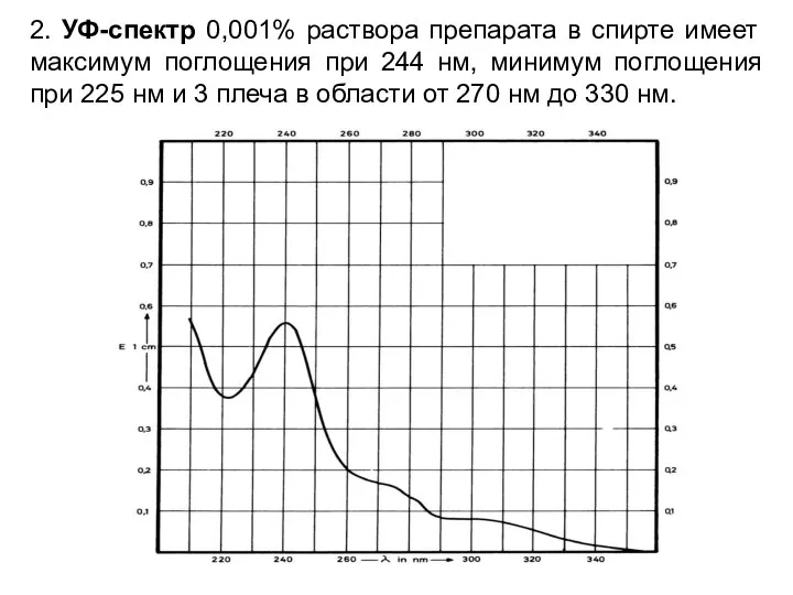 2. УФ-спектр 0,001% раствора препарата в спирте имеет максимум поглощения при