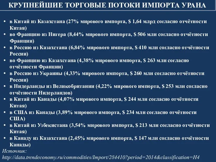 в Китай из Казахстана (27% мирового импорта, $ 1,64 млрд согласно