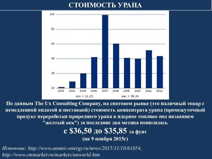 Источник: http://www.atomic-energy.ru/news/2015/11/10/61054, http://www.cmmarket.ru/markets/unworld.htm По данным The Ux Consulting Company, на спотовом