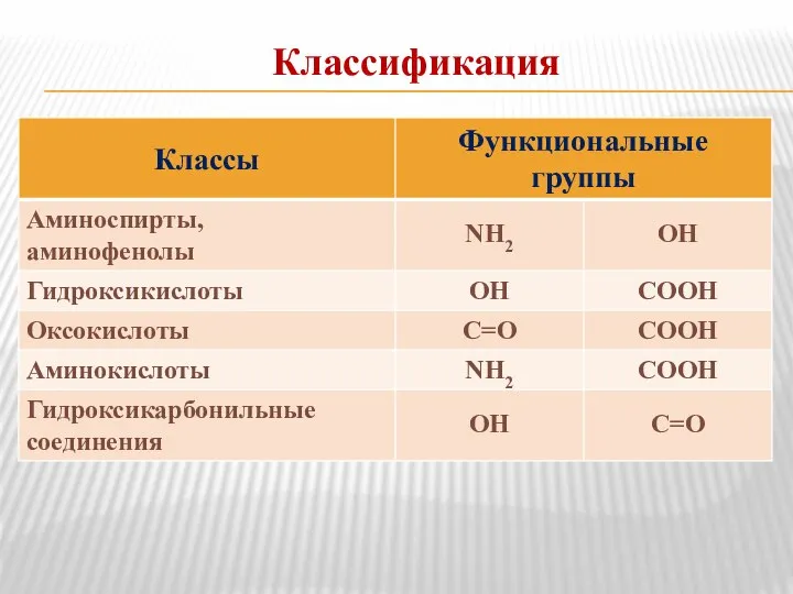 Классификация