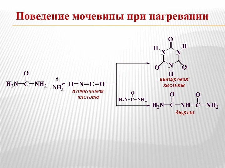 Поведение мочевины при нагревании