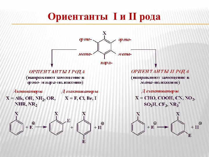 Ориентанты I и II рода