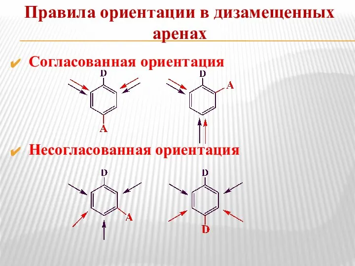 Правила ориентации в дизамещенных аренах Согласованная ориентация Несогласованная ориентация