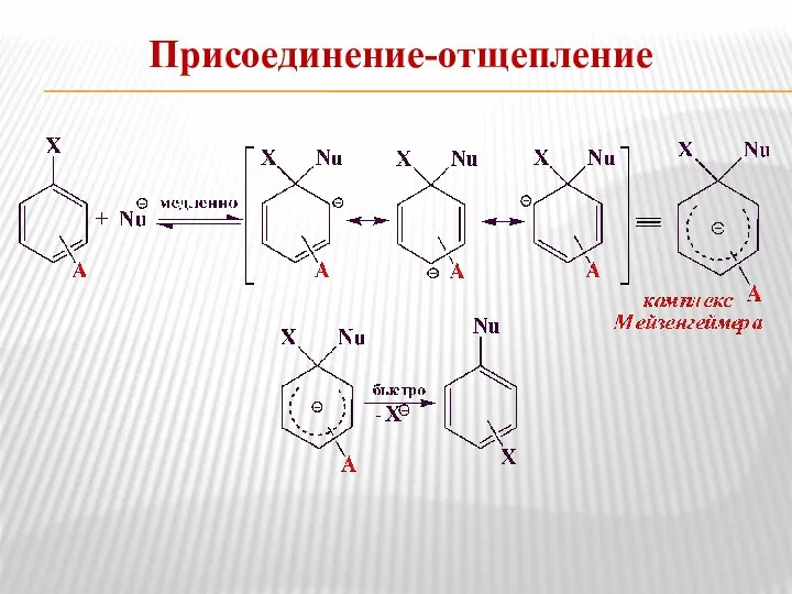 Присоединение-отщепление