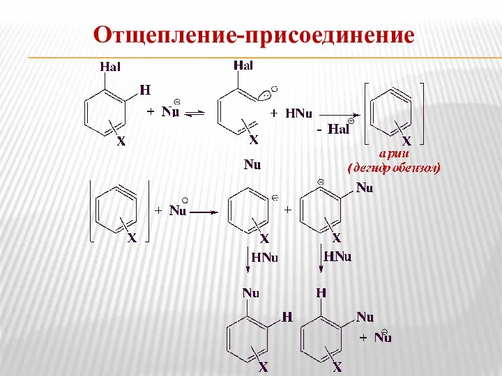 Отщепление-присоединение