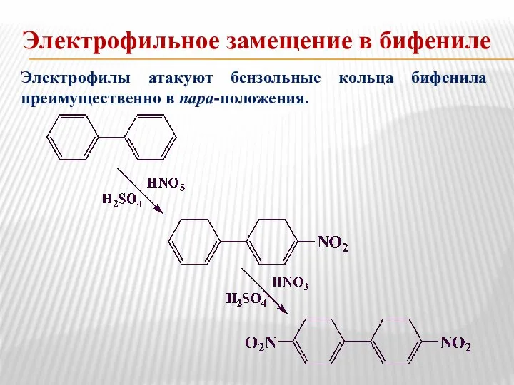 Электрофильное замещение в бифениле Электрофилы атакуют бензольные кольца бифенила преимущественно в пара-положения.