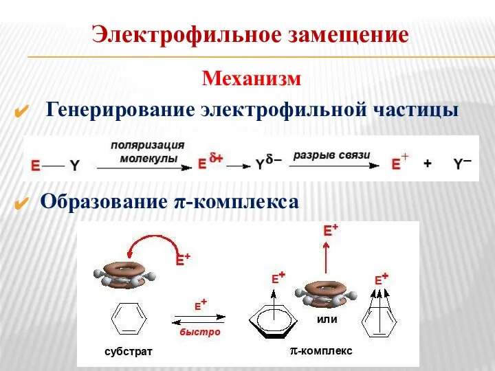 Электрофильное замещение Механизм Генерирование электрофильной частицы Образование π-комплекса