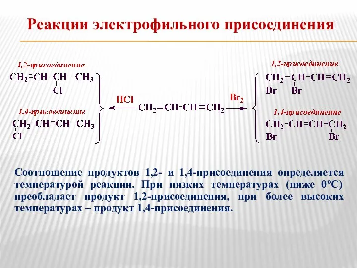 Реакции электрофильного присоединения Соотношение продуктов 1,2- и 1,4-присоединения определяется температурой реакции.