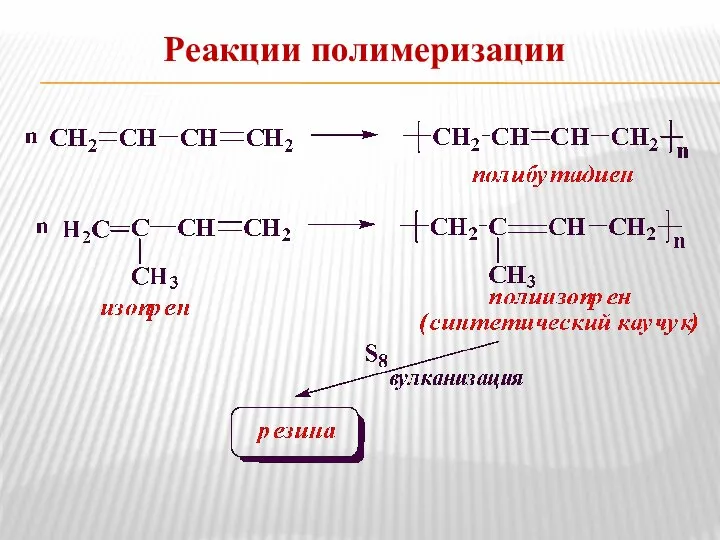 Реакции полимеризации