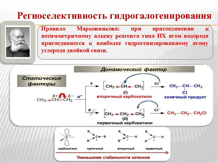 Региоселективность гидрогалогенирования Правило Марковникова: при присоединении к несимметричному алкену реагента типа