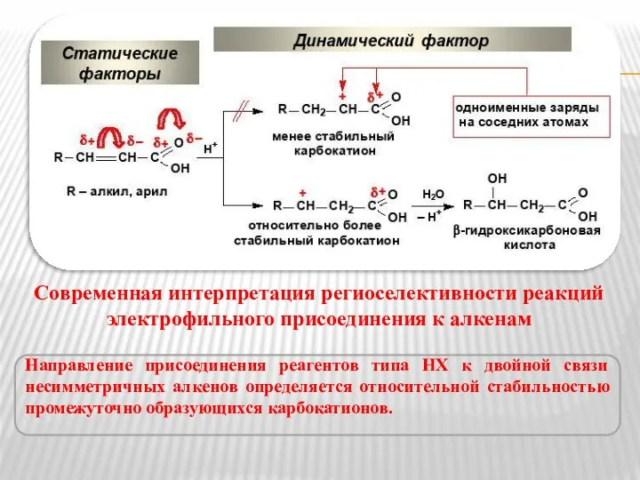 Современная интерпретация региоселективности реакций электрофильного присоединения к алкенам Направление присоединения реагентов