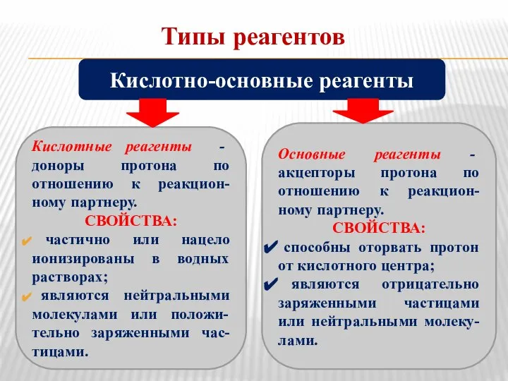 Типы реагентов Кислотные реагенты - доноры протона по отношению к реакцион-ному