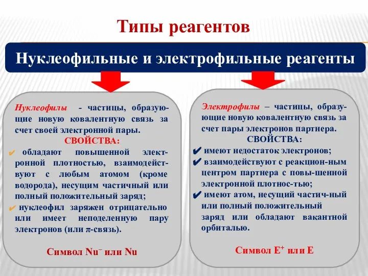 Типы реагентов Нуклеофилы - частицы, образую-щие новую ковалентную связь за счет