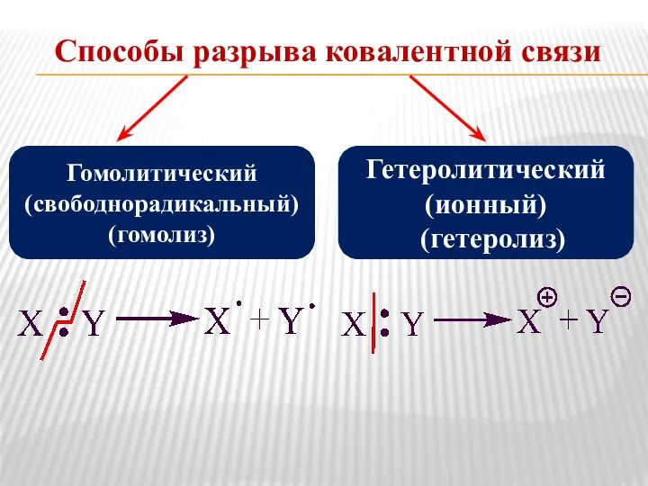 Способы разрыва ковалентной связи Гомолитический (свободнорадикальный) (гомолиз) Гетеролитический (ионный) (гетеролиз)