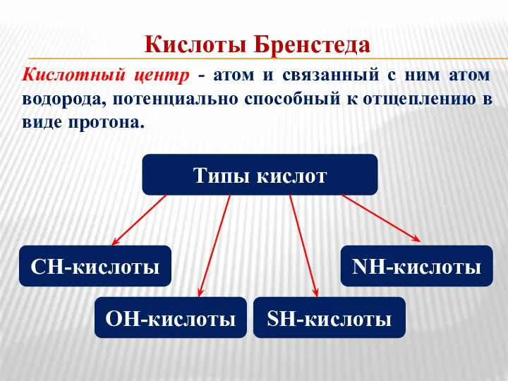 Кислоты Бренстеда Кислотный центр - атом и связанный с ним атом