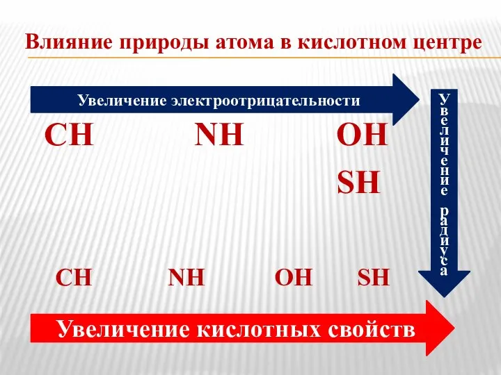 Влияние природы атома в кислотном центре СН NH ОН SH СН