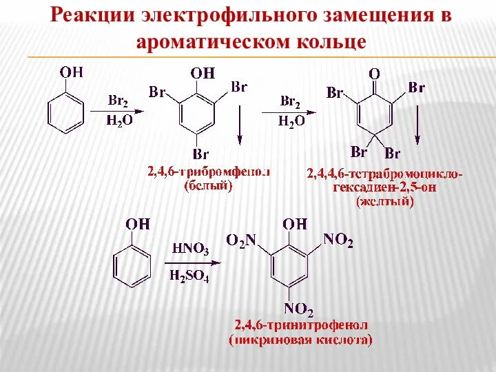 Реакции электрофильного замещения в ароматическом кольце