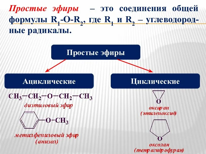 Простые эфиры – это соединения общей формулы R1-O-R2, где R1 и