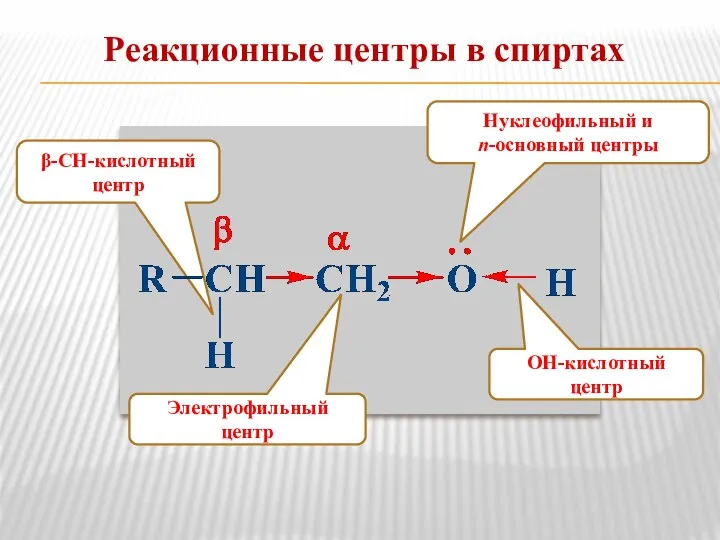 Реакционные центры в спиртах Электрофильный центр β-СН-кислотный центр ОН-кислотный центр Нуклеофильный и n-основный центры