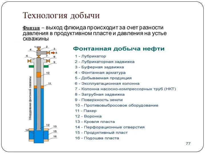 Технология добычи Фонтан – выход флюида происходит за счет разности давления