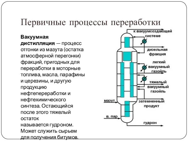 Первичные процессы переработки Вакуумная дистилляция — процесс отгонки из мазута (остатка