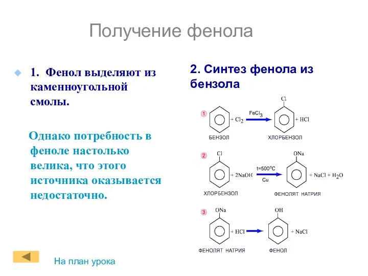 Получение фенола 1. Фенол выделяют из каменноугольной смолы. Однако потребность в