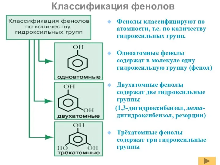 Фенолы классифицируют по атомности, т.е. по количеству гидроксильных групп. Одноатомные фенолы